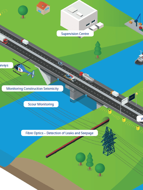 Infrastructure network